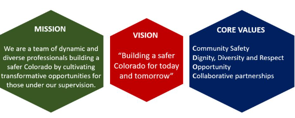 CDOC Mission Vision Core Values.png